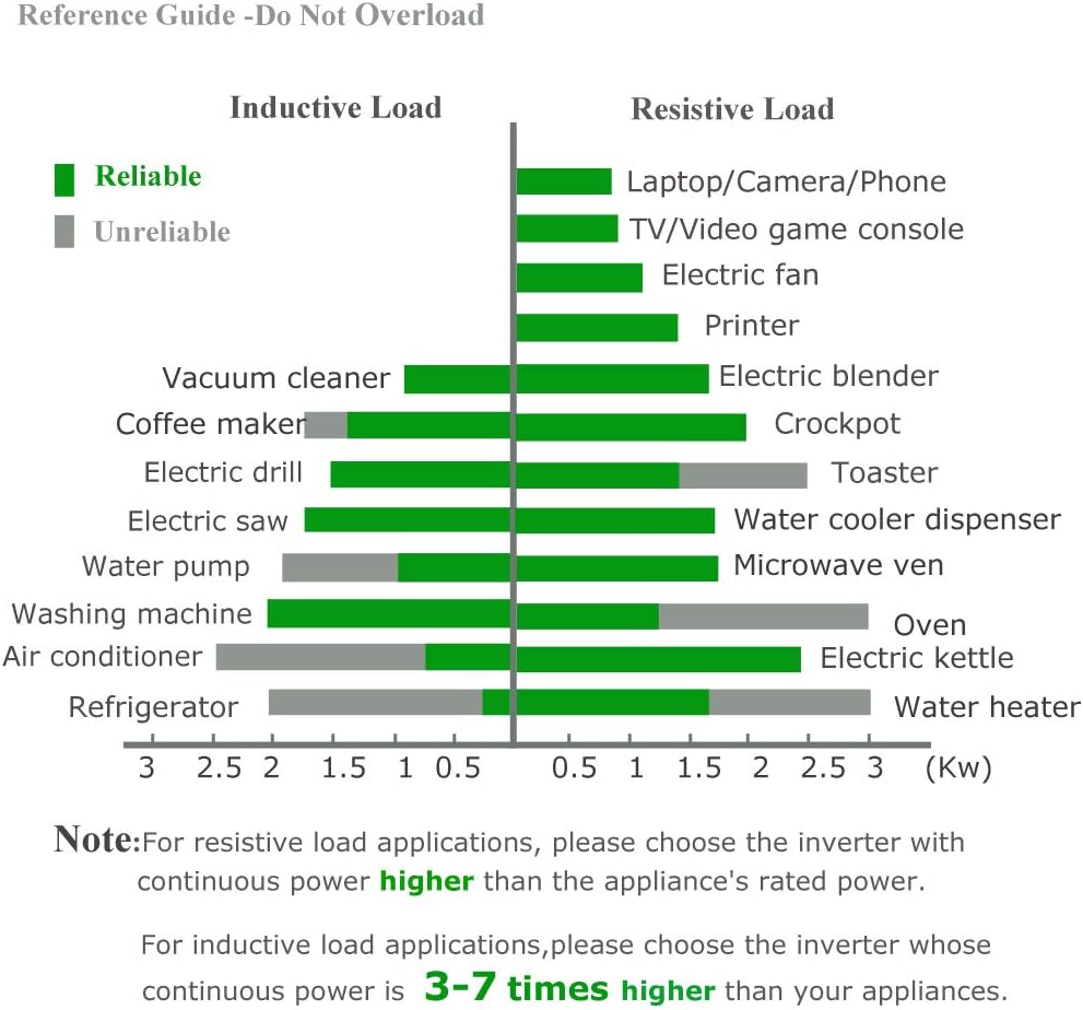 WZRELB Reliable 3000w Pure Sine Wave Solar Power Inverter 24v 110-120v 60hz With LED Display (Black) Solar System (RBP-3000S-LEDblack)