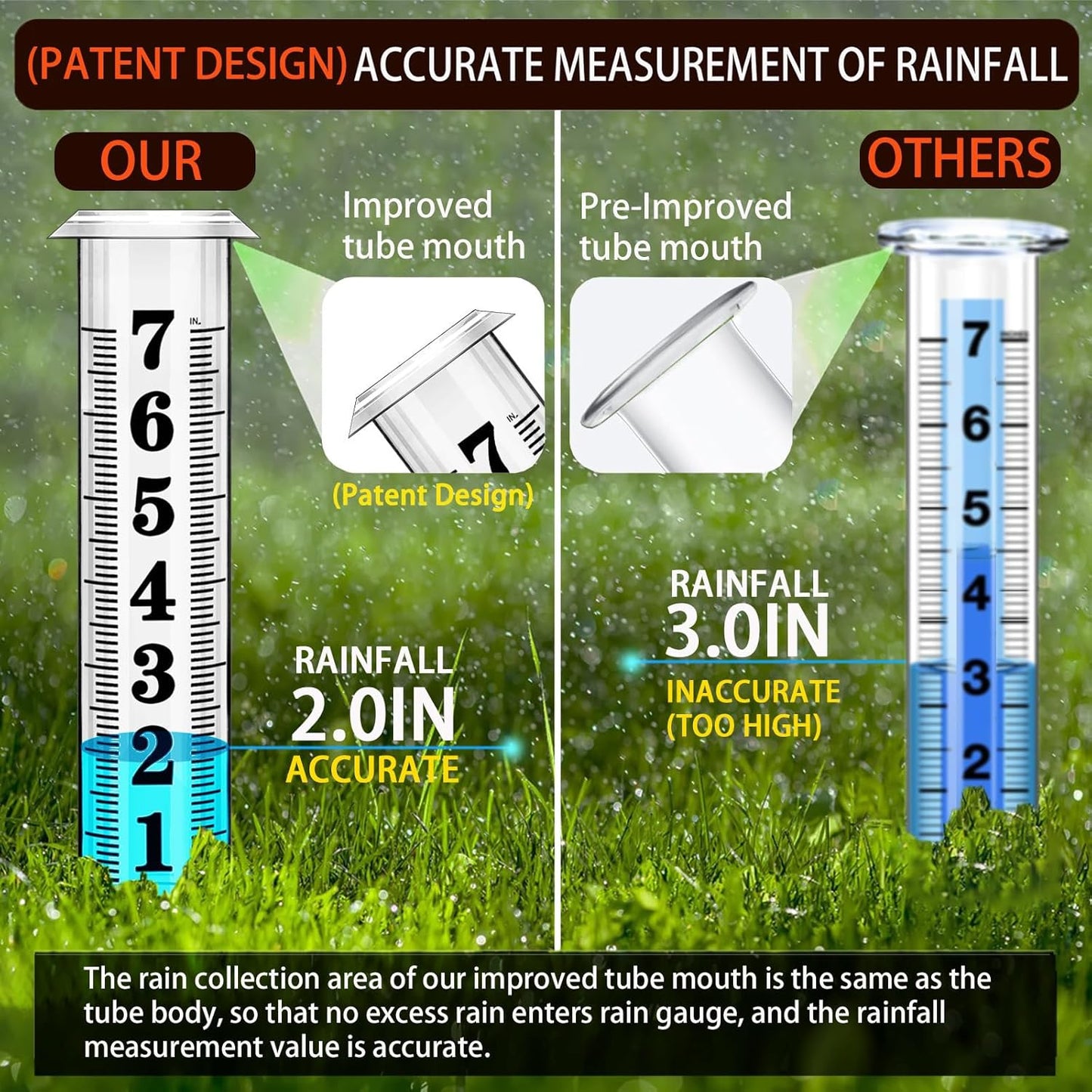 Rain Gauge Outdoor, Freeze Proof Rain Gauges Outdoors Best Rated, 7" Capacity Large Clear Font and Scale Rain Guage with Long Stake for Yard Garden, Rain Water Meter with Two Plastic Replacement Tube
