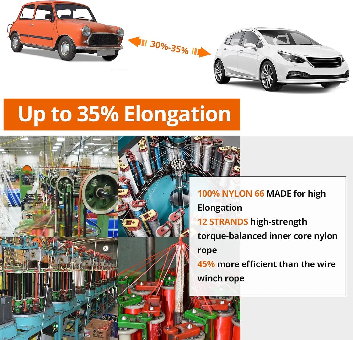 Kinetic Recovery Tow Rope: 1.26" x 30ft 55000LBS Snatch Strap Heavy Duty Offroad Towing Straps Kit for Trucks SUV UTV ATV Tractor Car Jeep - Blue