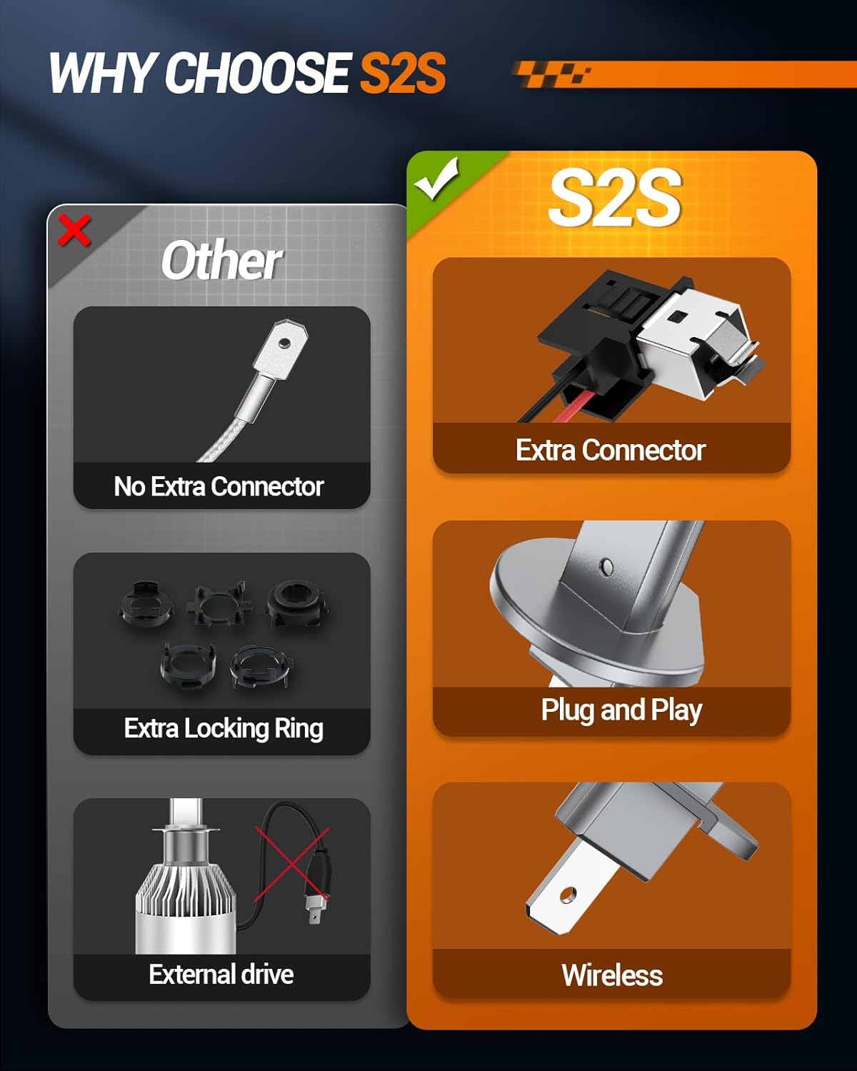 SEALIGHT H1 H7 Fog Bulbs Combo, 2024 Upgraded 100,000LM Fog Lights with 14000RPM Cooling Fan, 1:1 Design Fog Light Bulbs, Plug-N-Play, Pack of 4