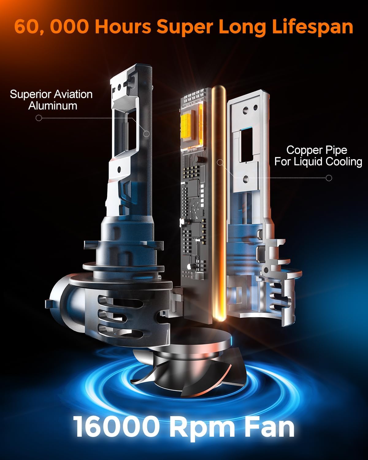 [2025 Upgrade] H10 Bulbs [Latest & Brightest] 40000lm 800% Brightness Fog Lights Bulbs Real 1:1 Mini Size Design, 6000k Cool White，Pack of 2