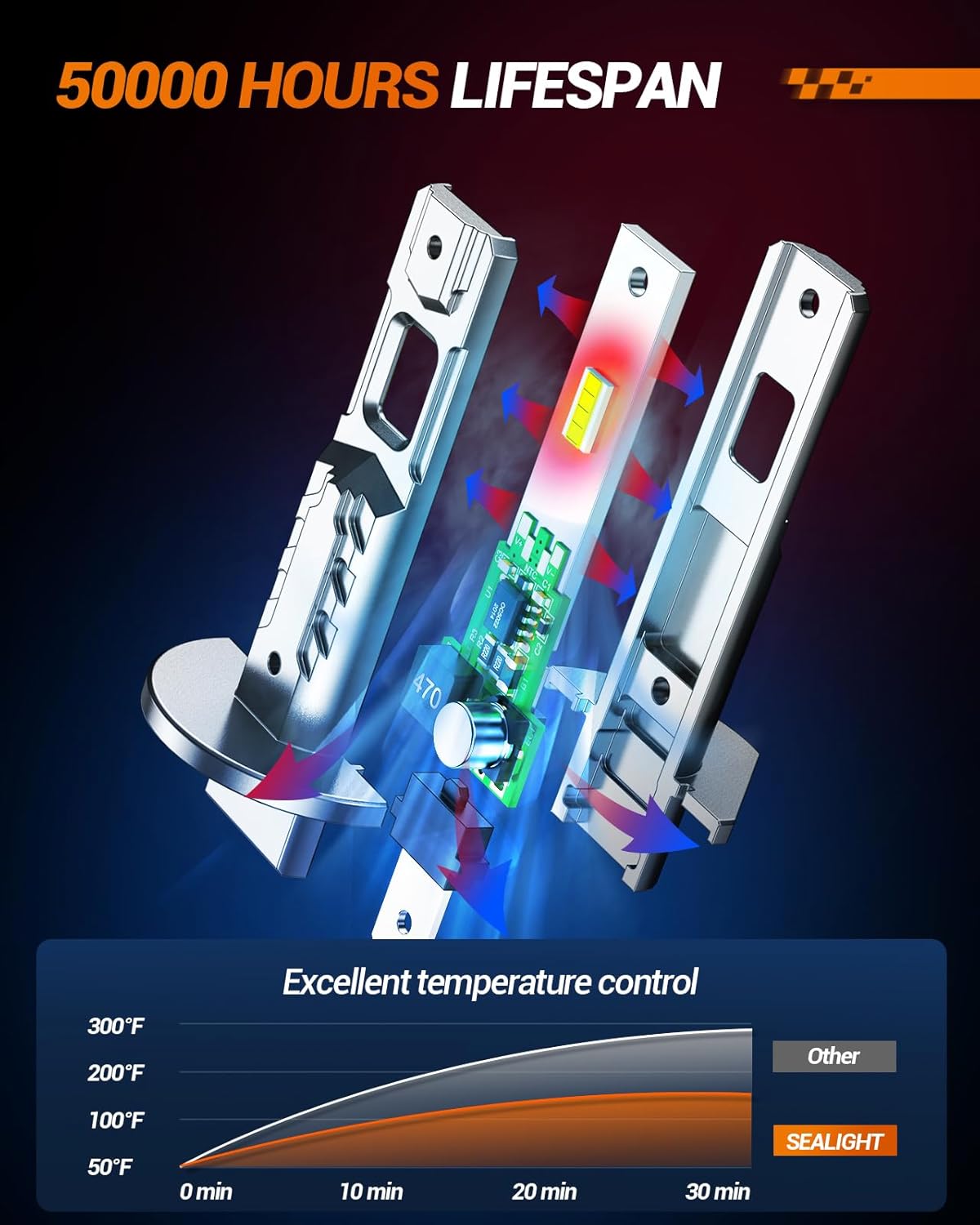 SEALIGHT H1 Fog Bulbs, 50000LM Super Brighterness 1:1 Mini Size, 6500K Cool White Fog Lights with 15000RPM Cooling Fan, 3 Minutes Inatallation, Pack of 2