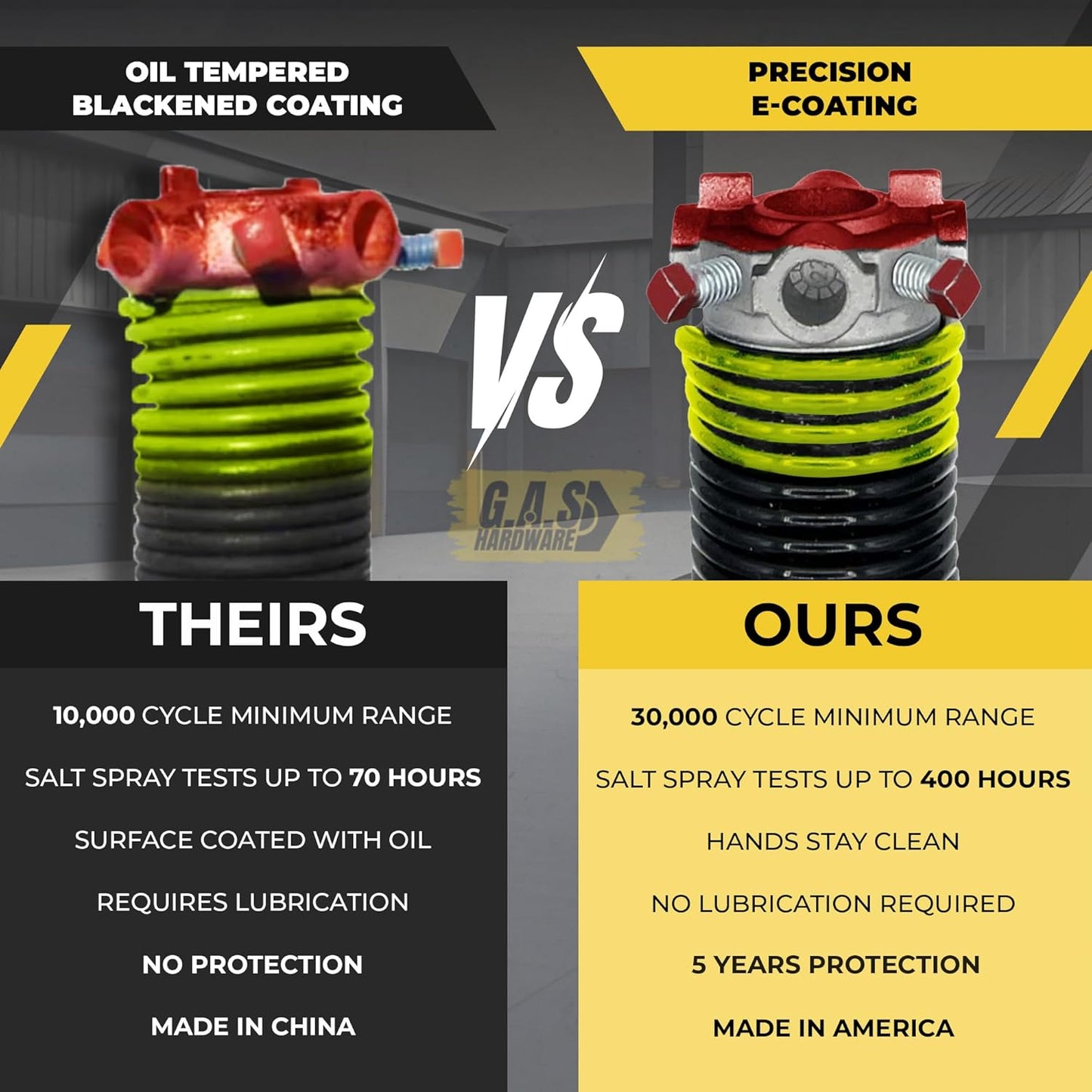 Garage Door Torsion Spring 207x1.75x23 Includes 1” Steel Bearing, Gloves, Manual, and Winding Bars for Right Side of Garage Door Precision E-Coating 5-Year Warranty Min. 30,000 Cycles (Black Cone)