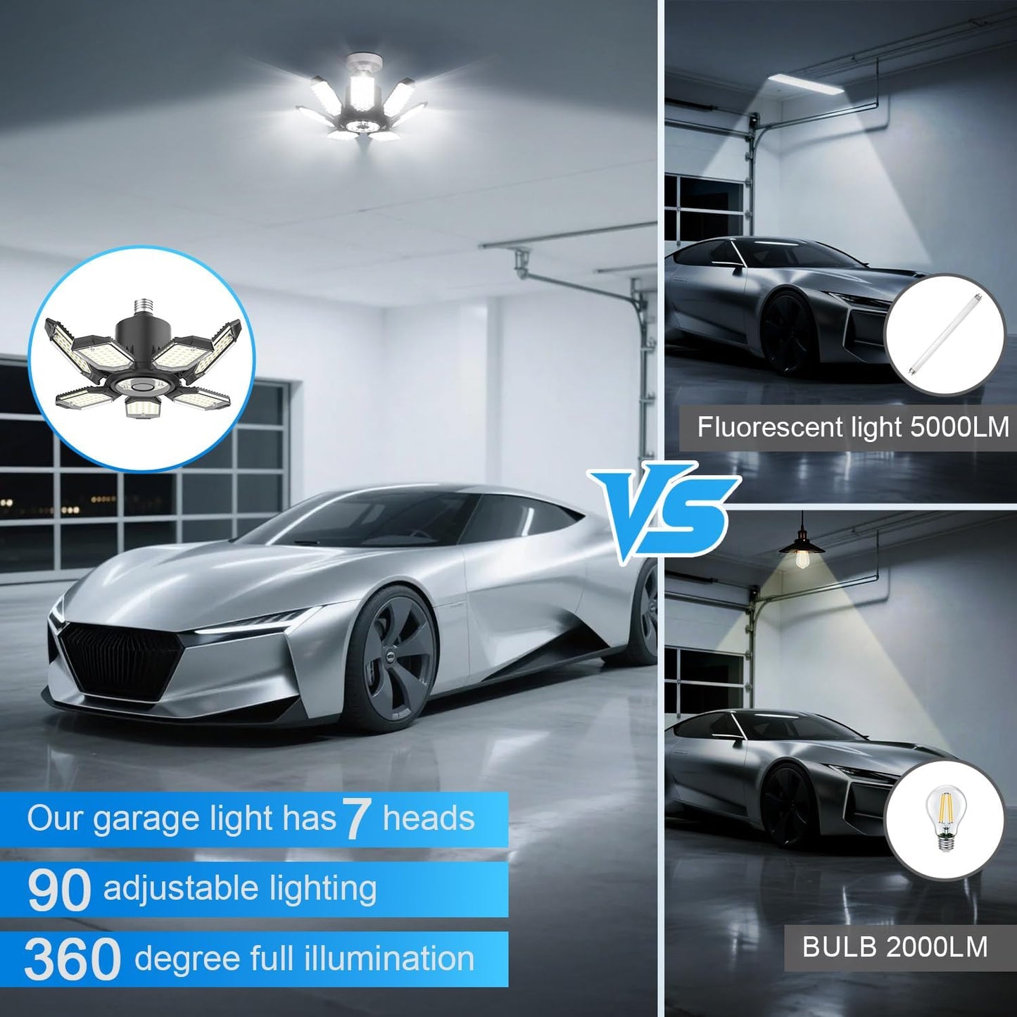 TANBABY Garage Lights, 250W Deformable Ceiling LED Shop Lights, 20000LM LED Light 6500K Garage Lighting 7+1 Adjustable Panels Bulb