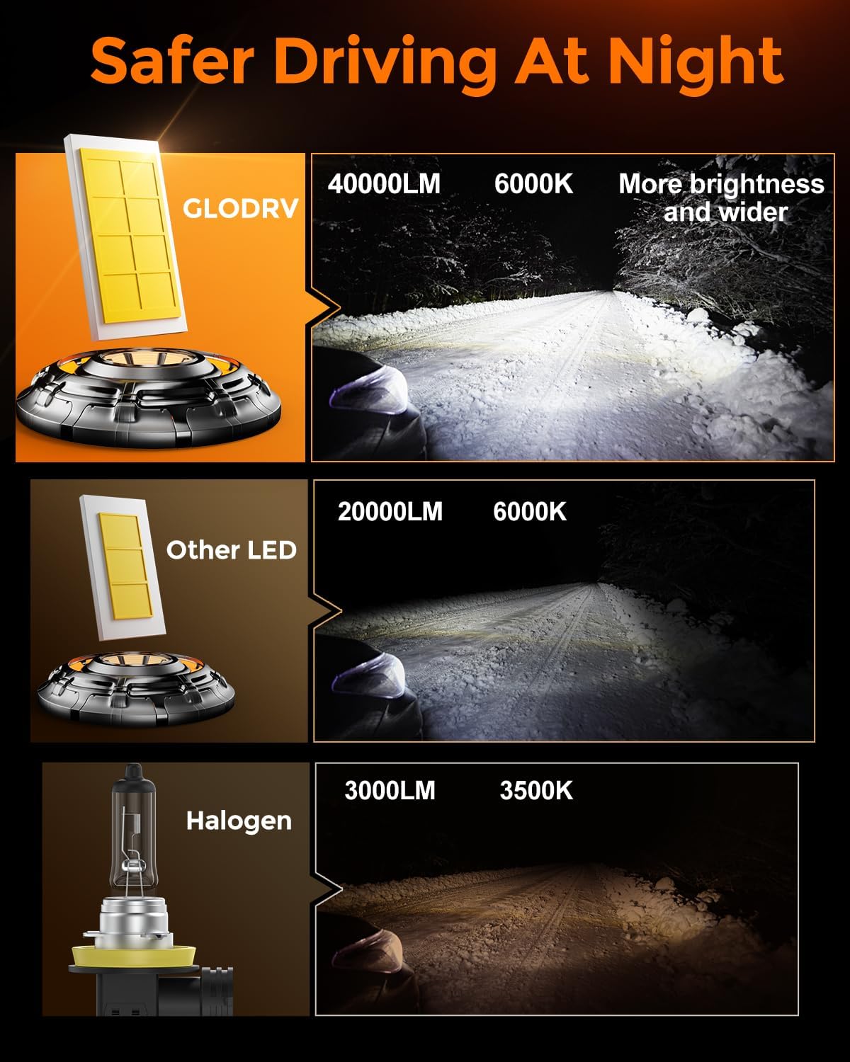 [2025 Upgrade] 9012 Bulbs [Latest & Brightest] 40000lm 800% Brighter 1:1 Mini Size Design With 6000k Cool White，Direct Installation Fog Light Bulbs Plug and Play, Pack of 2