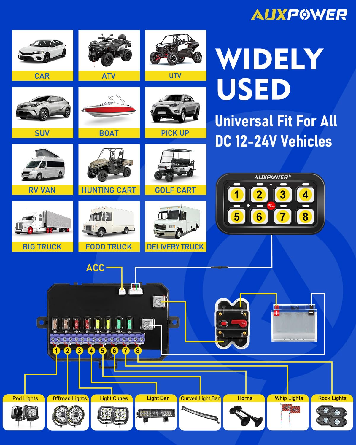 Auxpower RGB 8 Gang Switch Panel with App Control Turn On/Off Momentary Pulsed Multifunction 12V Switch Panel for Truck Circuit Control Relay System Switch Panel Waterproof for Car Boat Truck RV