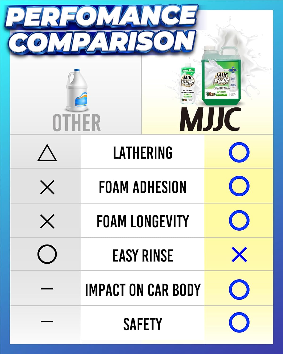 MJJC Foam Ultimate Snow Foam Car Wash Soap Specialized Car Shampoo for Foam Cannon and Pressure Washer, Safe for Cars (pH Neutral, 10x Concentrated) lime mint scent (20 oz)
