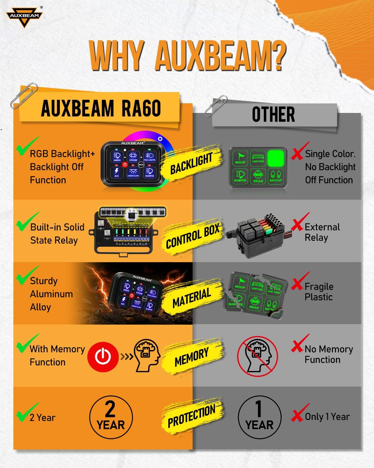 Auxbeam RGB 6 Gang Switch Panel RA60 Auto-Dimmable Switch Panel w/Momentary Toggle Pulsed Memory Function, 12-24V Switch Panel for Truck UTV Car Boat Waterproof, 2-Year Warranty