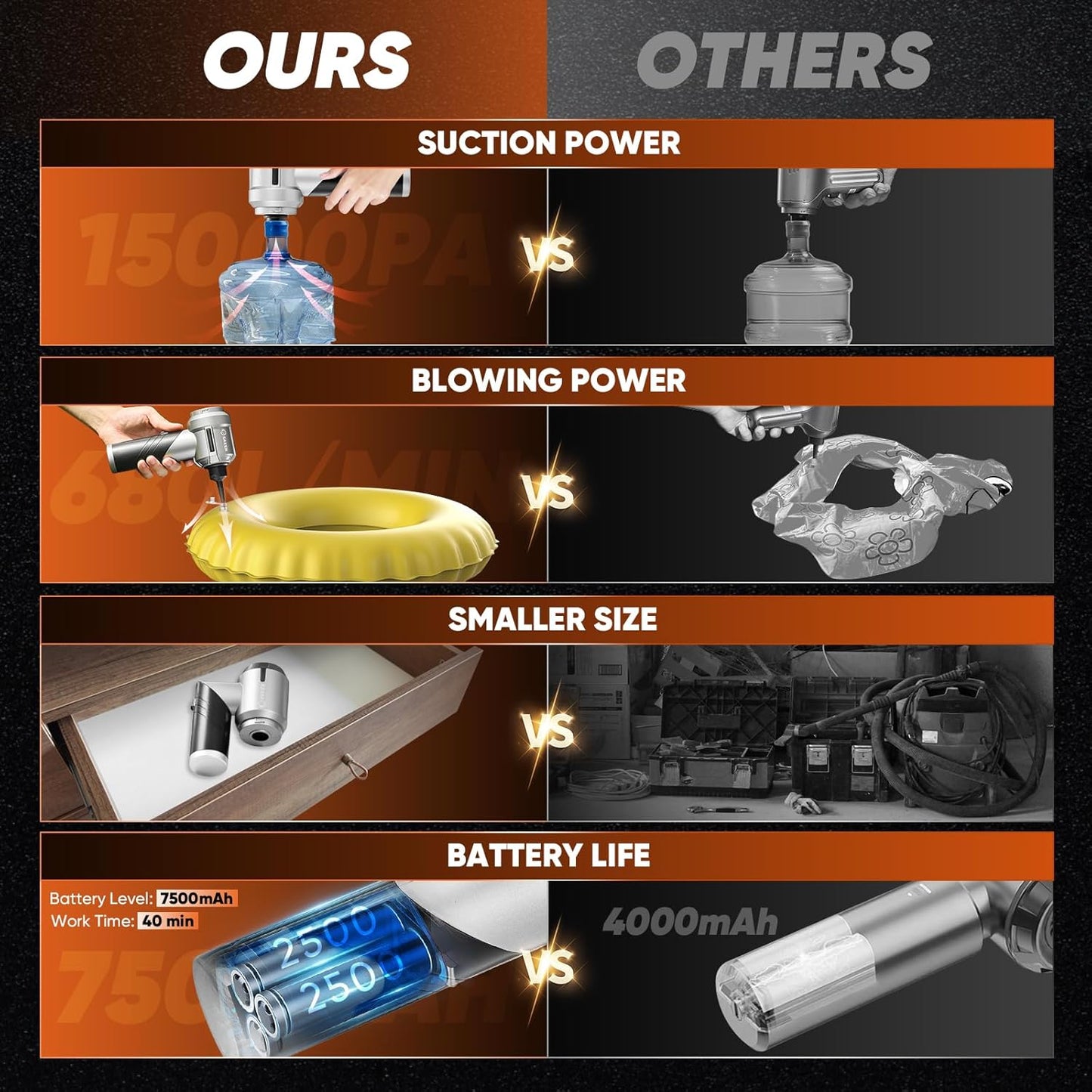 Saker Portable Handheld Vacuum Cordless Portable 17000PA Foldable Car Vacuum Cleaner Mini Dust Blower with Brushless Motor, Office Pet and Home Cleaning HL133