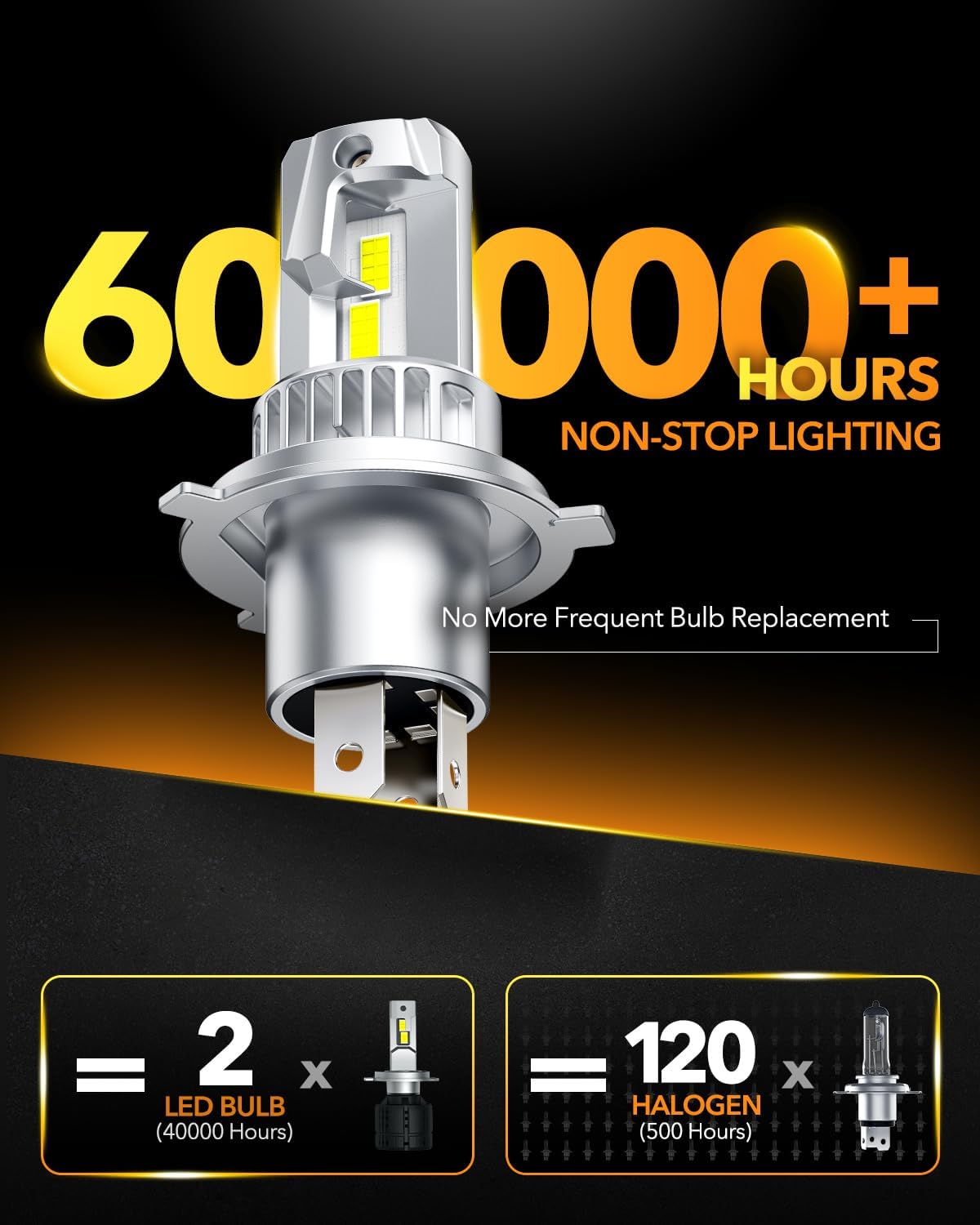 OXILAM H4 9003 Light Bulb, 20000LM 600% Brighter, 6500K Cool White, Mini 1:1 Size Design, Canbus Error Plug-and-Play H4 9003 HB2 Light Bulb, Pack of 2