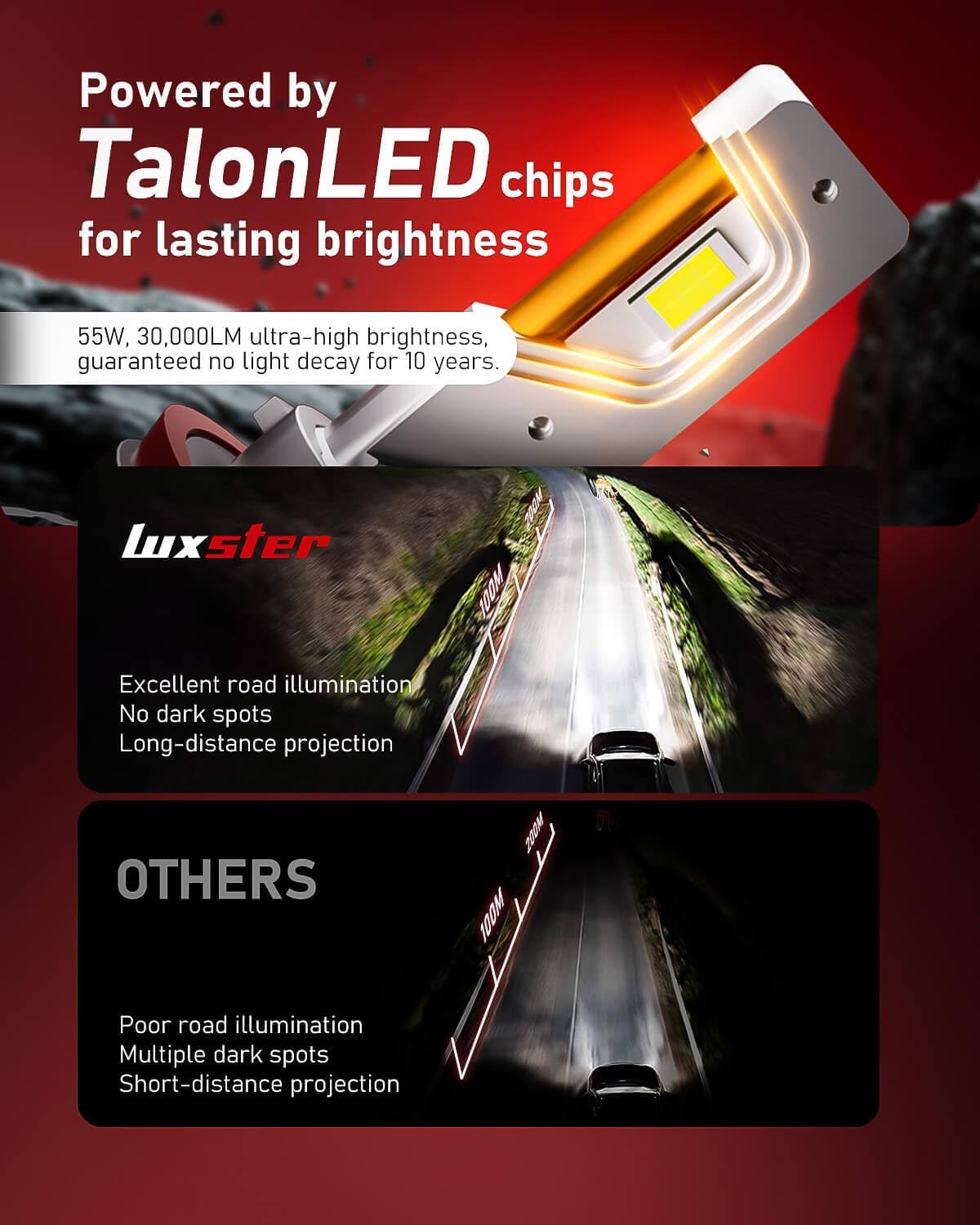 LUXSTER HolyKnight H4 9003 30000lm 55W LED Light Bulbs, Dual Beam, HB2 Foglight Bulbs, TalonLED Chips Super Bright, 6000K Cool White, Pack of 2