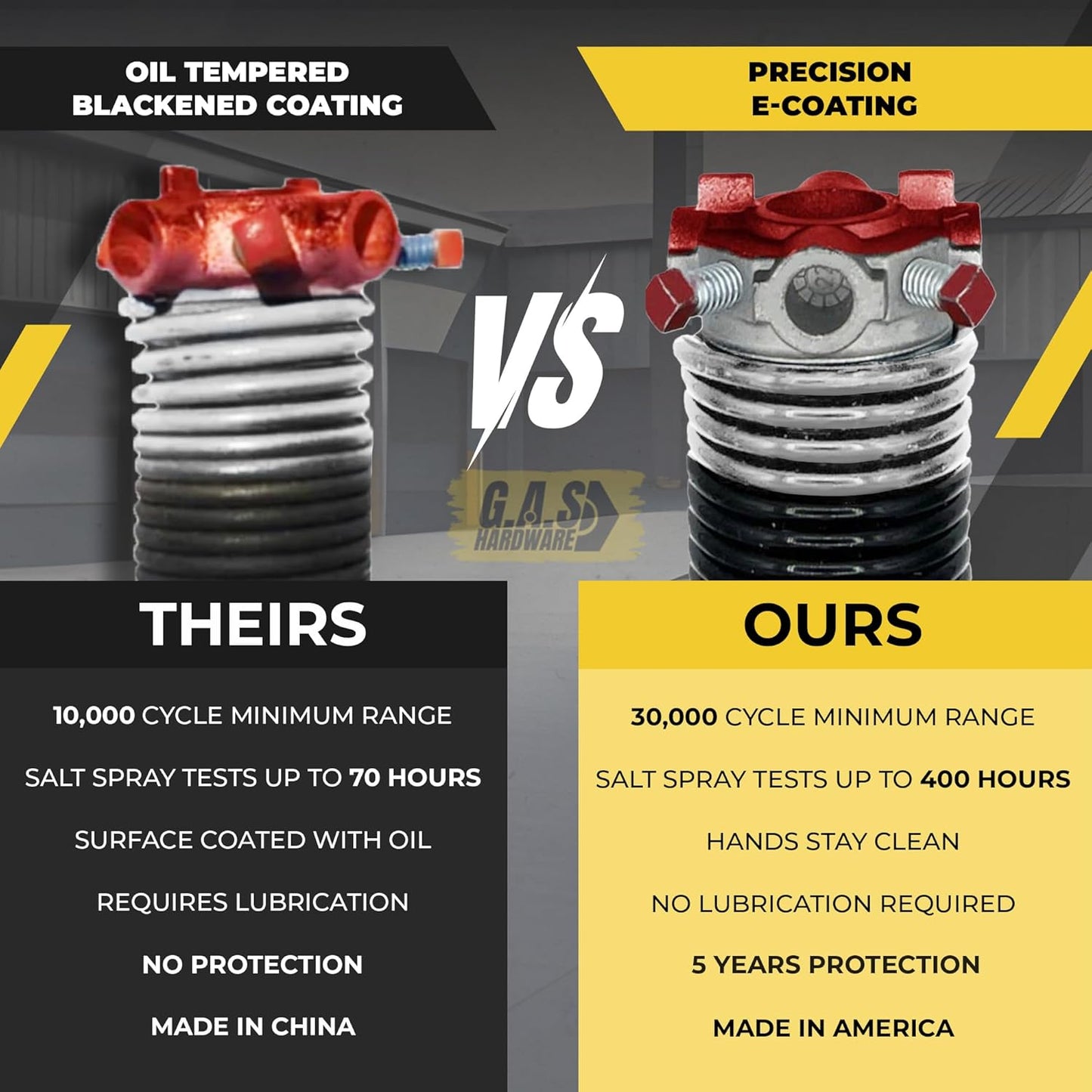 Garage Door Torsion Spring 218x2x24 Torsion Spring for Right Side of Garage Door with 1" Steel Bearing, Gloves, and Winding Bars Precision E-Coating 5-Year Warranty Minimum 30,000 Cycles (Black Cone)