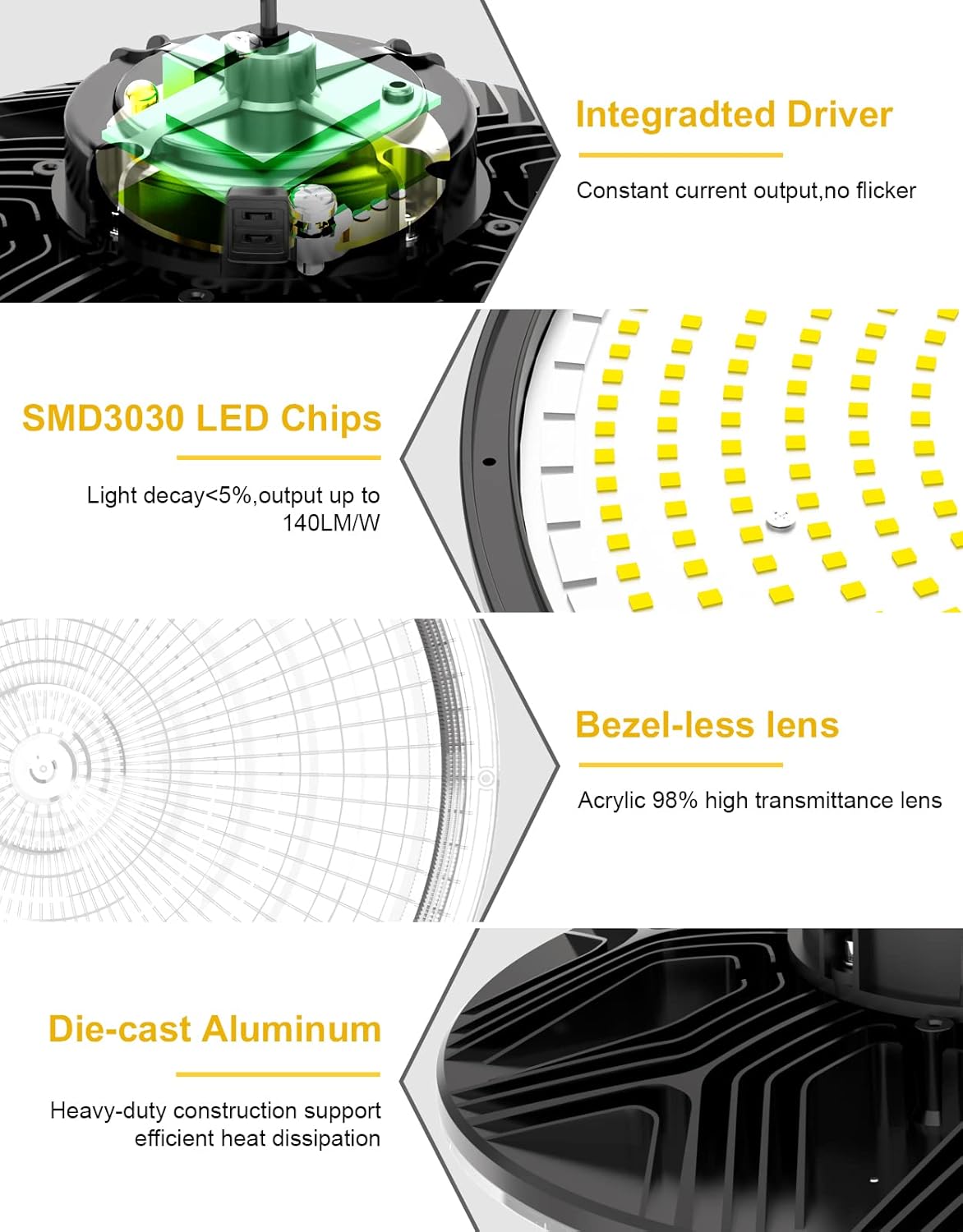 UFO LED High Bay Light, 150W/100W/80W Adjustable, 3000K/4000K/5000K, UL & DLC Listed 21000LM 0-10V Dimmable IP65 Waterproof High Bay Lights AC100-277V for Warehouse Factory(3 Pack)