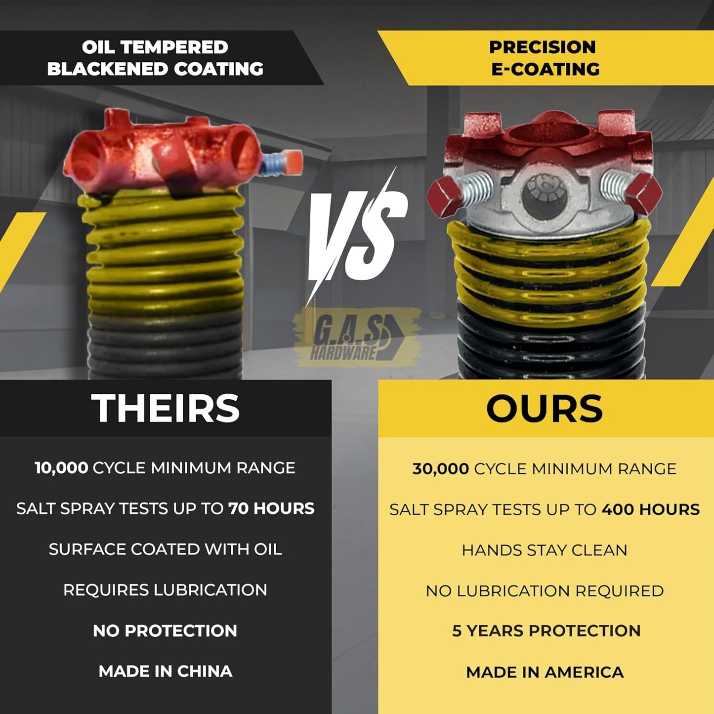 Garage Door Torsion Springs 250x2x34, IIncludes 1” Steel Bearing, Gloves, and Winding Bars for The Left and Right Side of Garage Door Precision E-Coating 5-Year Warranty Minimum 30,000 Cycles (Pair)