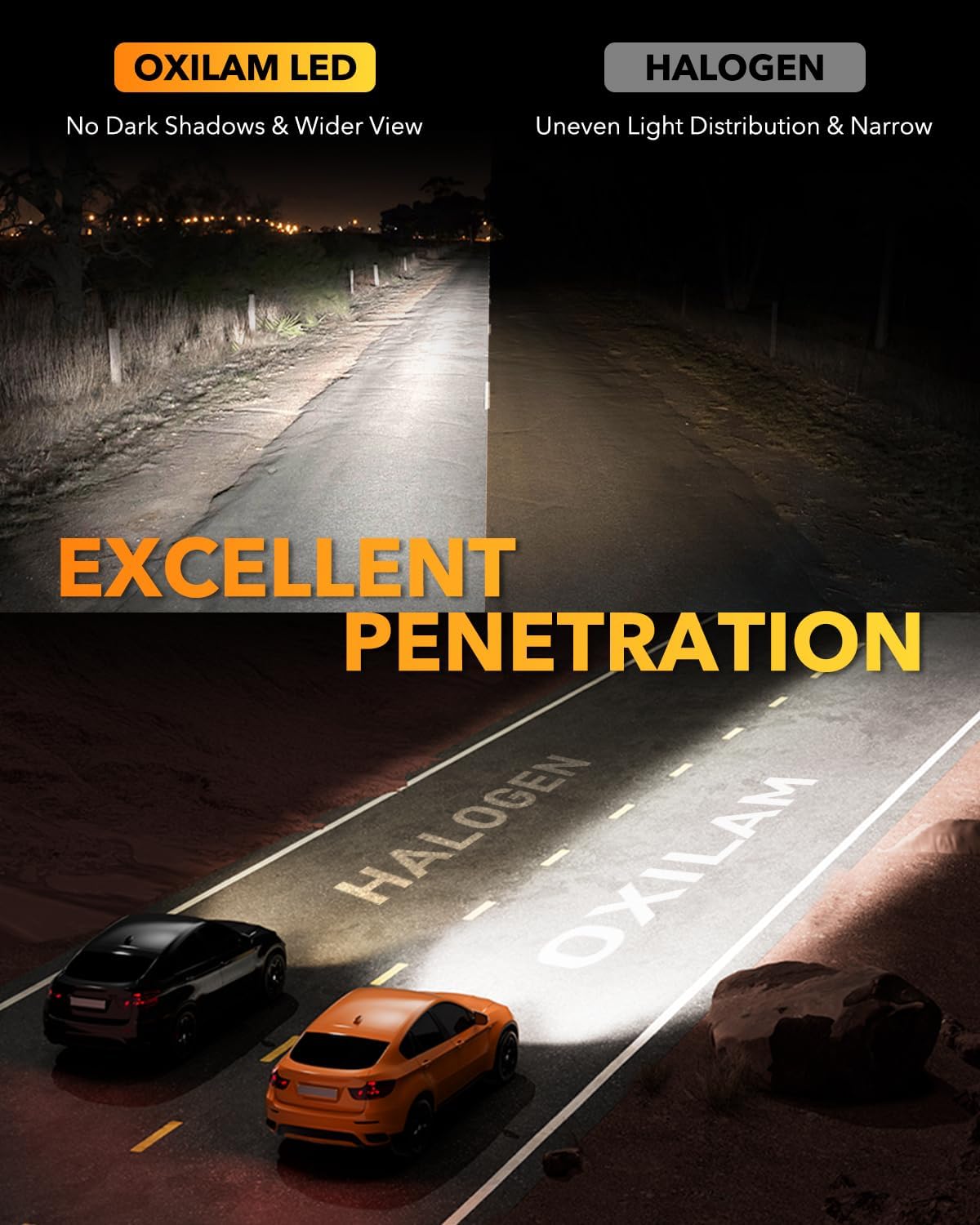 OXILAM H10 9145 LED Fog Light Bulbs, 15000LM 6500K Cool White, 600% Brightness H10 9140 9040 9045 LED Fog Lights, Play and Plug, Non-polarity, Pack of 2