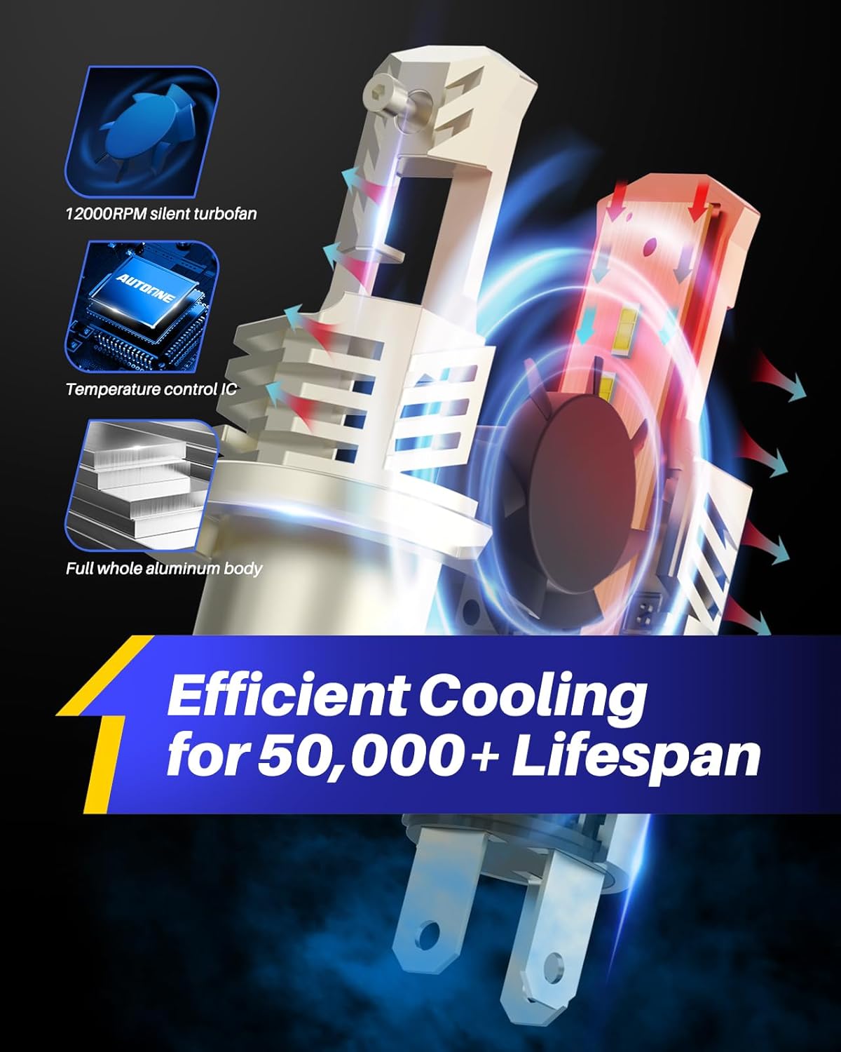 AUTOONE 9003/H4/HB2 Bulbs LED Super Bright, 6000K White H4 Fog Lights Halogen Raplacement, Canbus Ready Direct Fit, Pack of 2