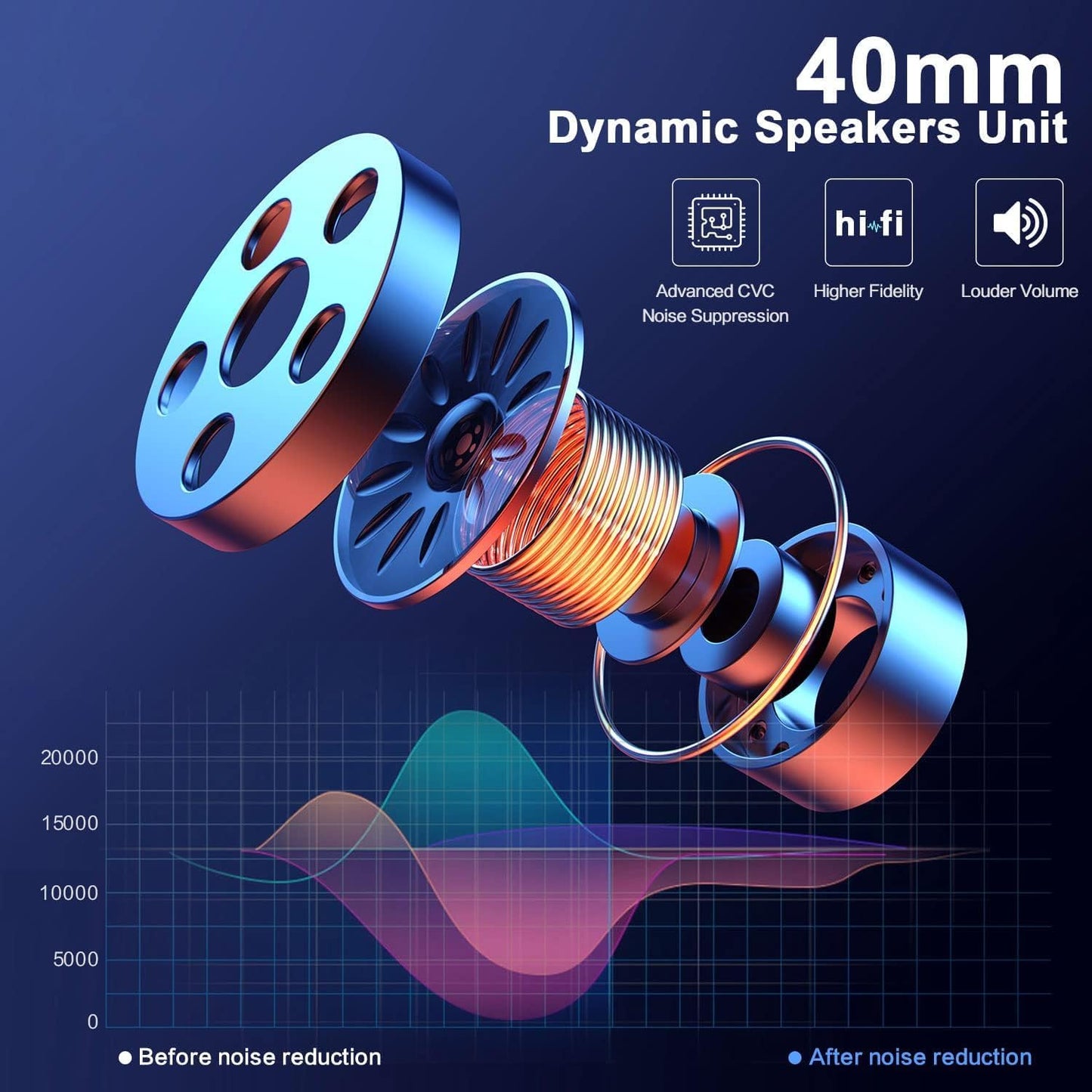 Fodsports FX6S Bluetooth Motorcycle Headset, 6-Way Motorbike Intercom Bluetooth, 1000m Motorcycle Helmet Communication Systems/Voice Dial/Universal Pairing/FM Radio (2 Pack FX6S with LED)