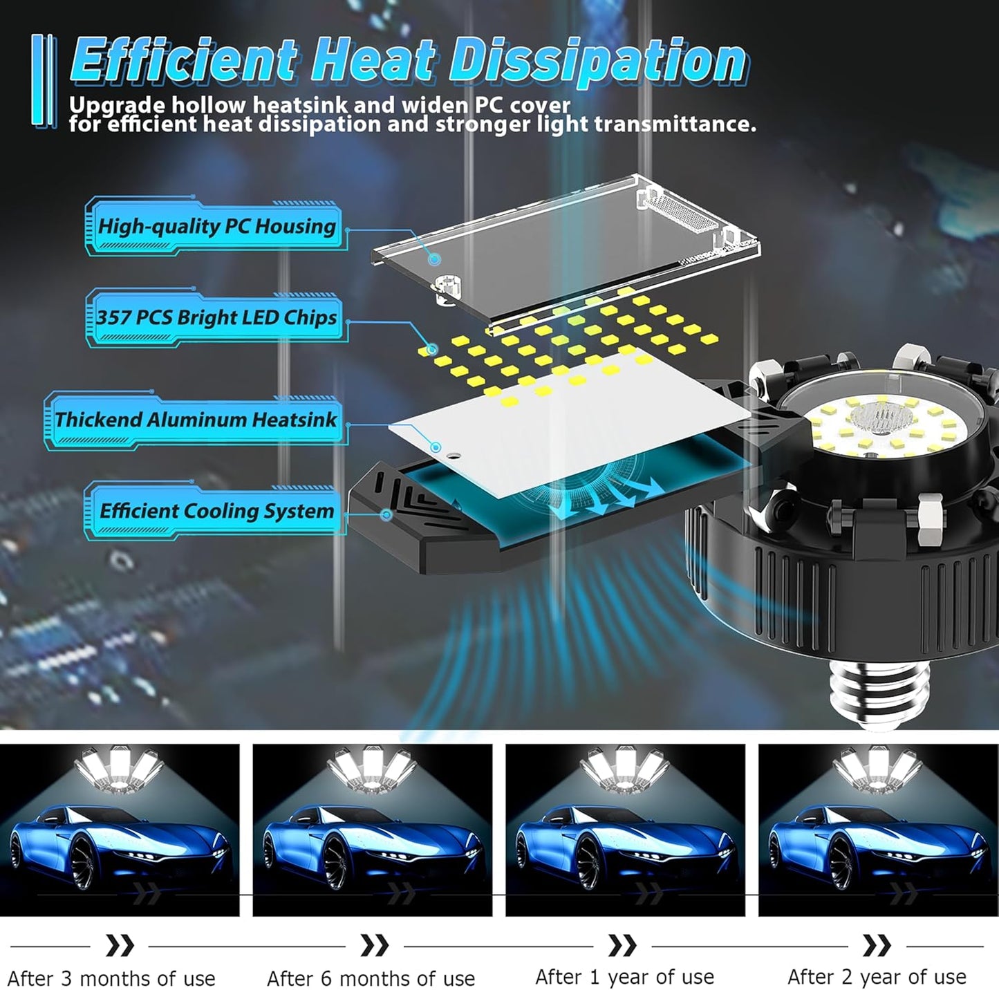 ISKYDRAW LED Garage Light 260W, 26000LM 6500K Garage Ceiling Lights with 8+1 Deformable Panels, Screw in E26 E27 Bulb Bright Bay Lighting for Basement, Shop, Workshop, Barn, Attic