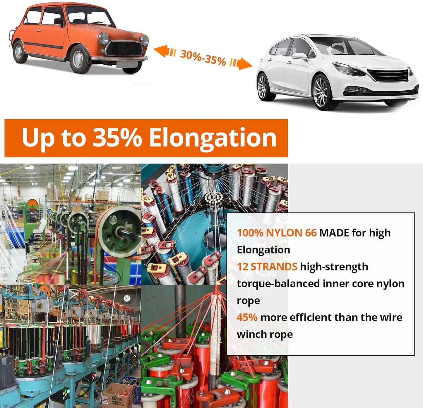 Kinetic Recovery Tow Rope 1-1/8" x30ft Offroad Snatch Strap 48000lbs Heavy Duty Towing Straps Kit for Trucks SUV UTV ATV Tractor Car Jeep - Gray