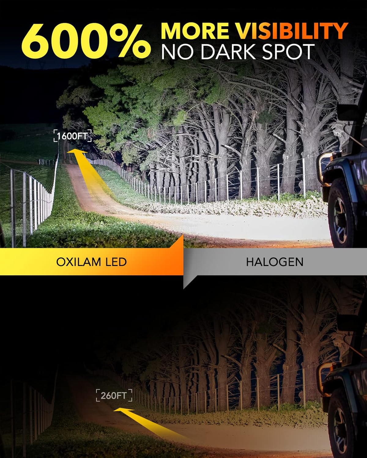 OXILAM Upgraded 9004 LED Bulbs, 20000 Lumens 600% Super Brighter HB1 Led Bulbs, Ture 1:1 Size as Halogen Bulbs，6500K Cool White Wireless Kit for 9004 Blubs, Plug & Play, Pack of 2