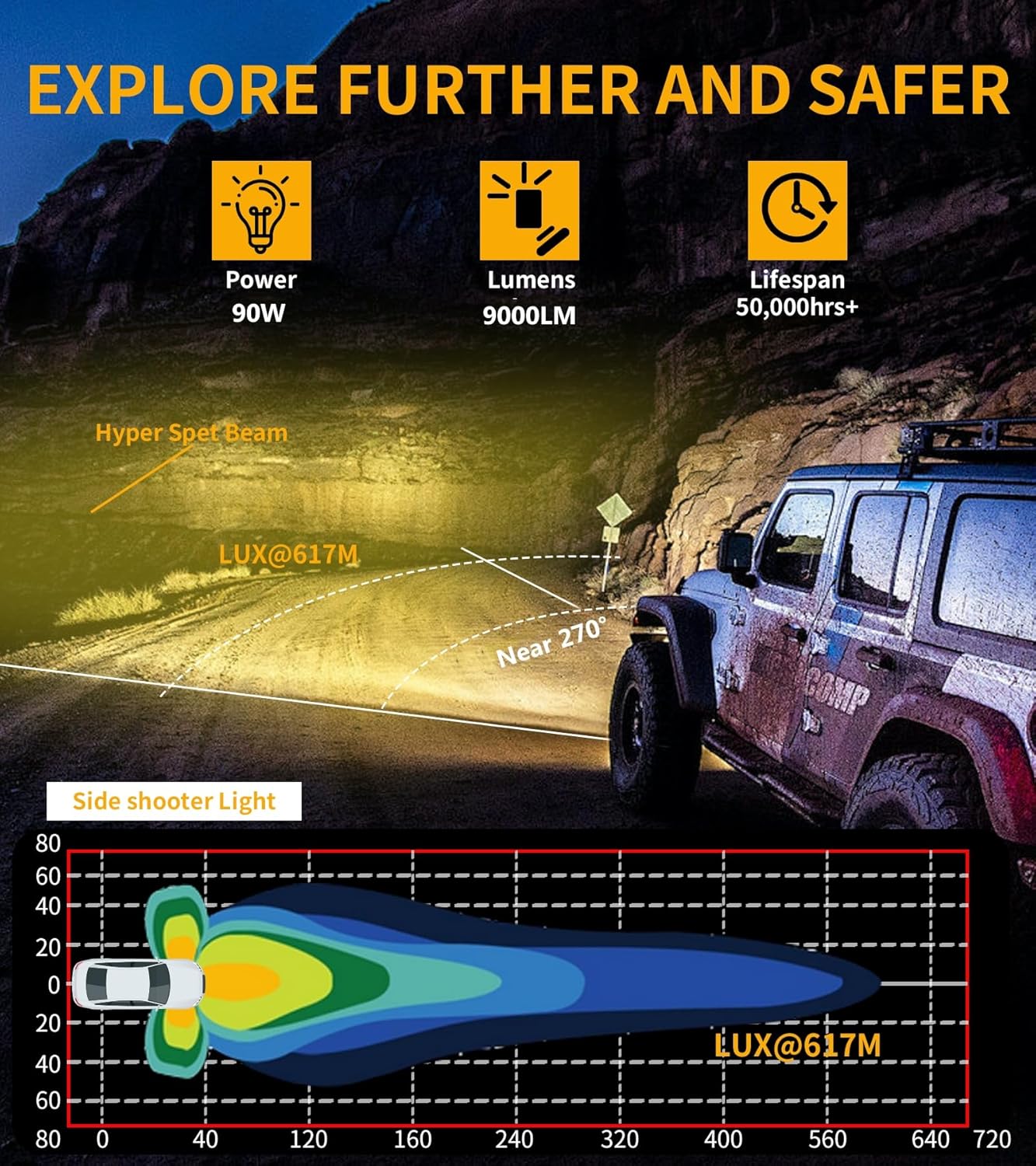 Kewig 4 Inch 96W Amber White LED Light Pods, 6 Modes Dual Color Fog Light Pods Cube, Spot Flood Combo Strobe Lights Emergency Driving Offroad Flashing Ditch Lights for Trucks Jeep, Pair (K7-U)